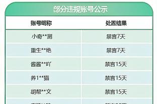 取胜之匙？杰伦-威廉姆斯本赛季得到20+时 雷霆8胜1负